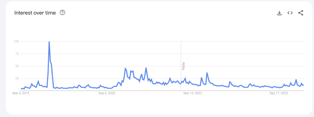 bitcoin trends