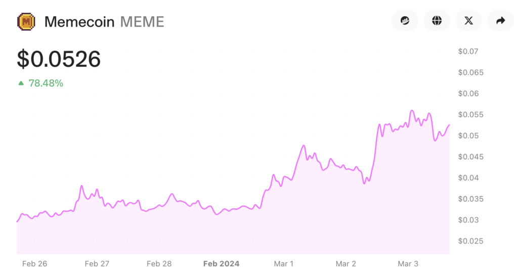 memecoin altcoin