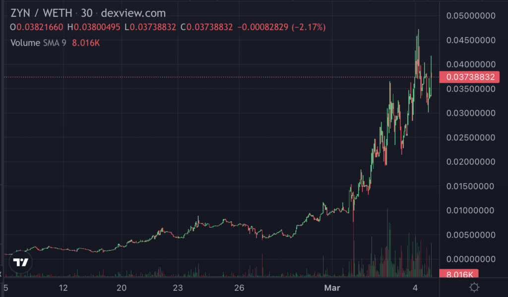 ZynCoin Altcoin