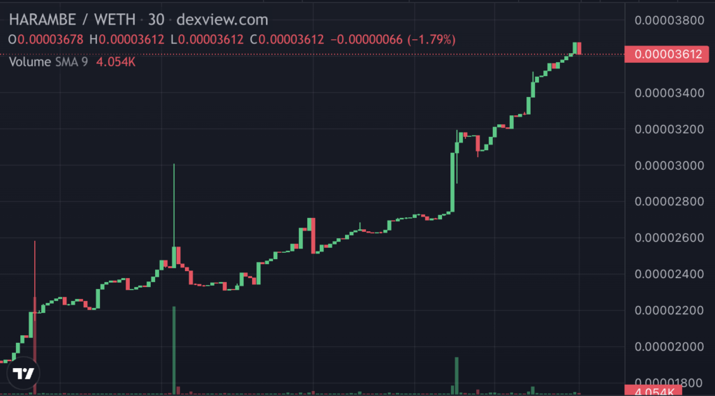 harambe crypto
